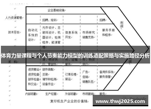 体育力量课程与个人节奏能力模型的训练适配策略与实施路径分析