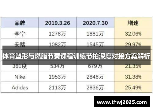 体育塑形与燃脂节奏课程训练节拍深度对接方案解析