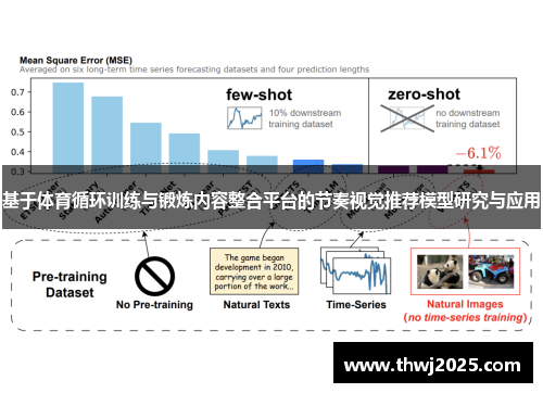 基于体育循环训练与锻炼内容整合平台的节奏视觉推荐模型研究与应用