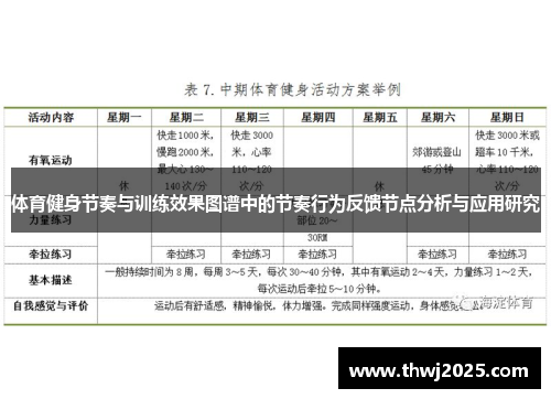 体育健身节奏与训练效果图谱中的节奏行为反馈节点分析与应用研究