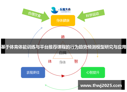 基于体育体能训练与平台推荐课程的行为趋势预测模型研究与应用