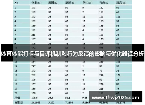 体育体能打卡与自评机制对行为反馈的影响与优化路径分析