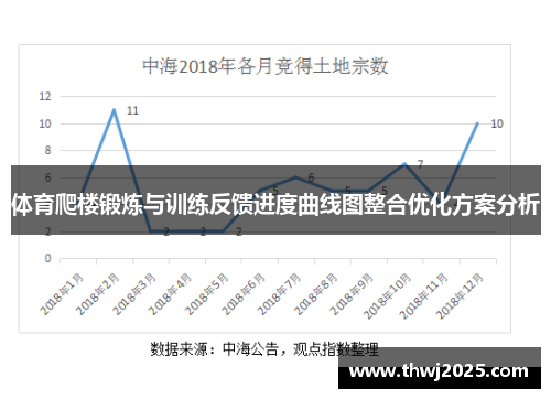 体育爬楼锻炼与训练反馈进度曲线图整合优化方案分析