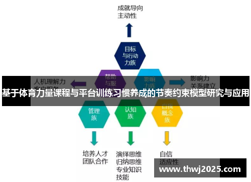 基于体育力量课程与平台训练习惯养成的节奏约束模型研究与应用
